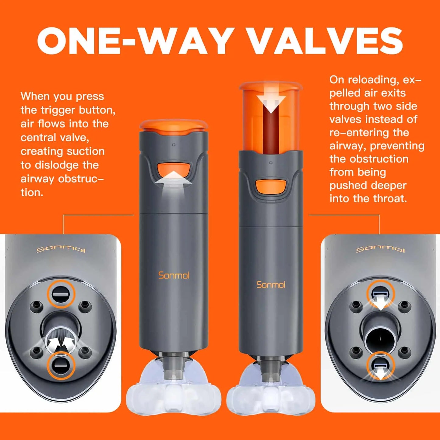 Sonmol Anti-Choking Device Portable My Store