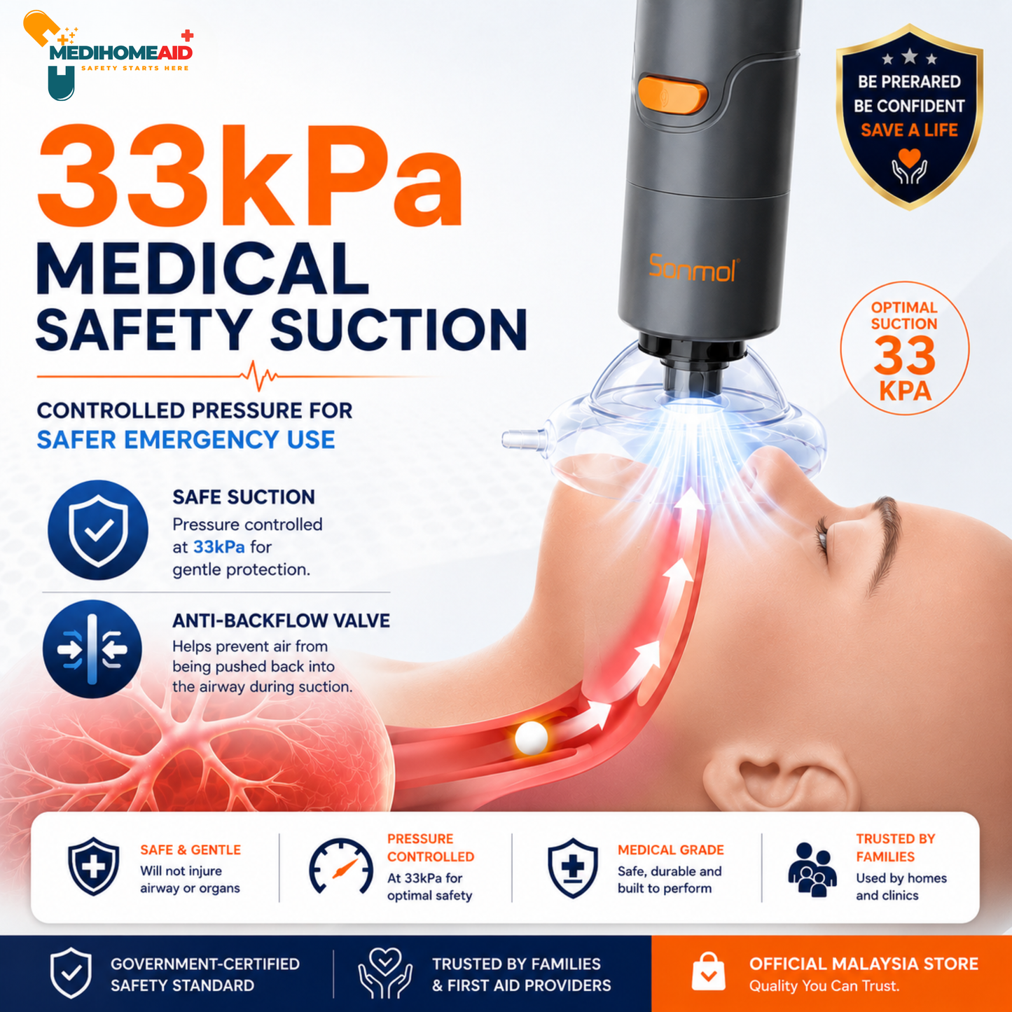 Sonmol Anti-Choking Device Portable