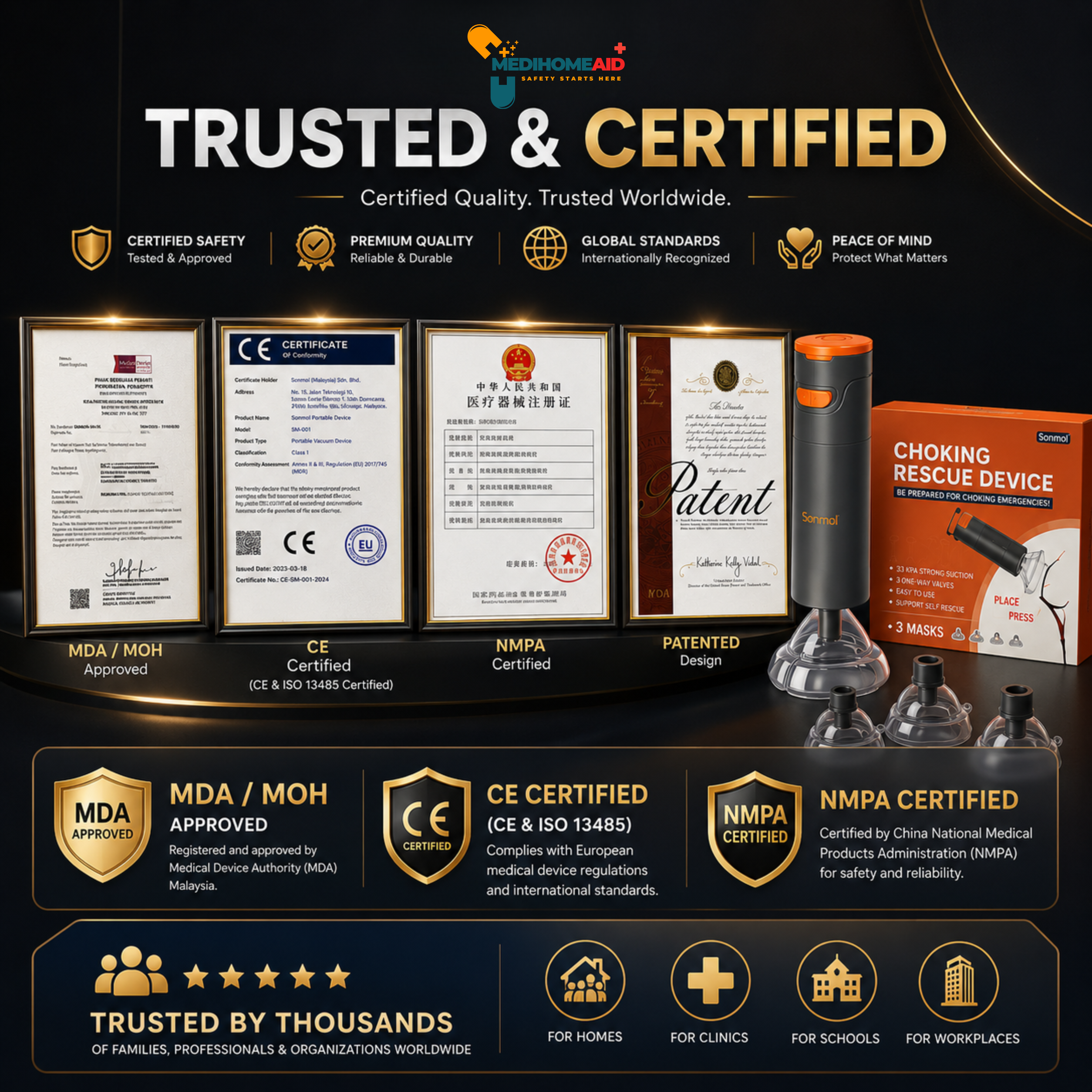 Sonmol Anti-Choking Device — Medihomeaid Trusted and certified