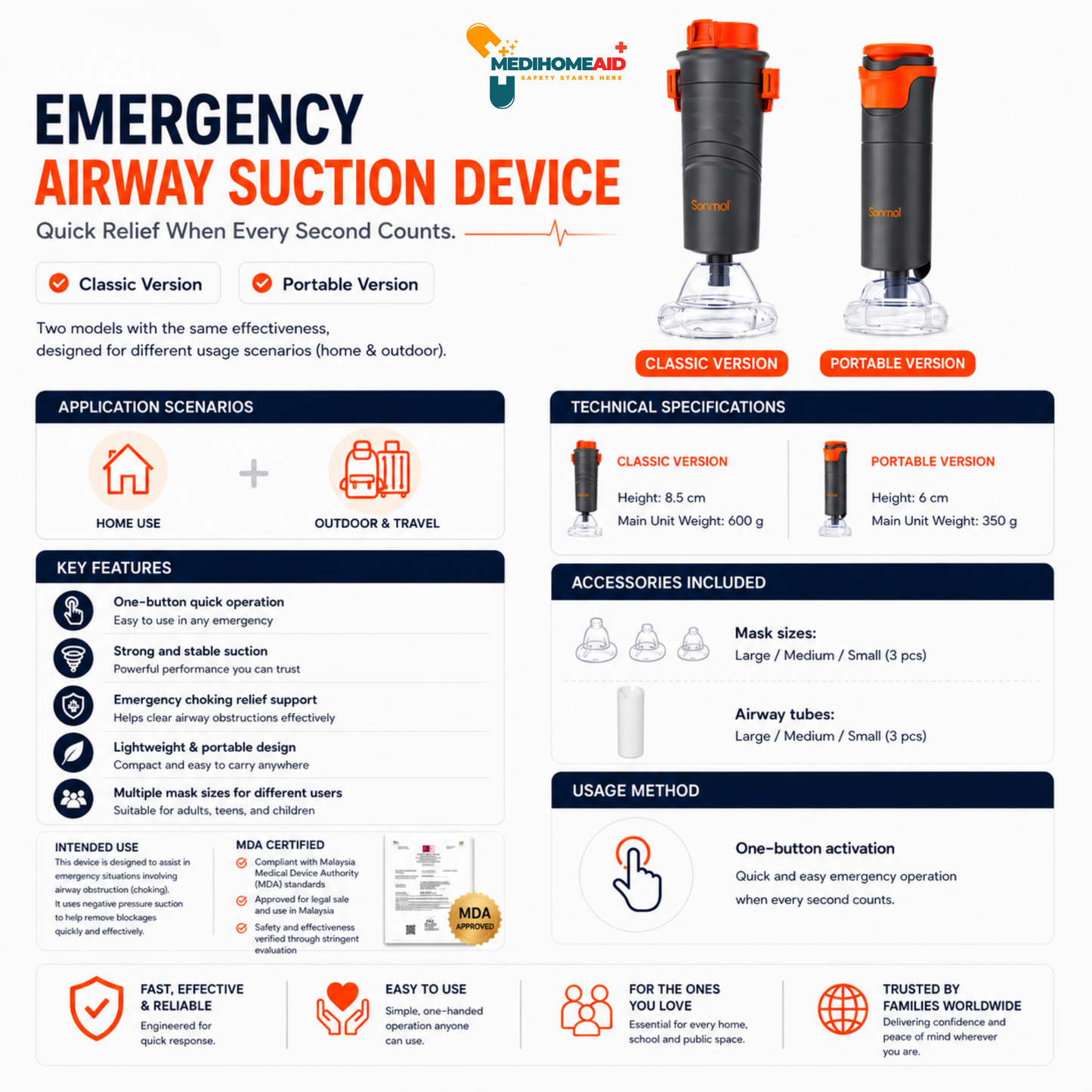 Sonmol Anti-Choking Device - Bundle Promo