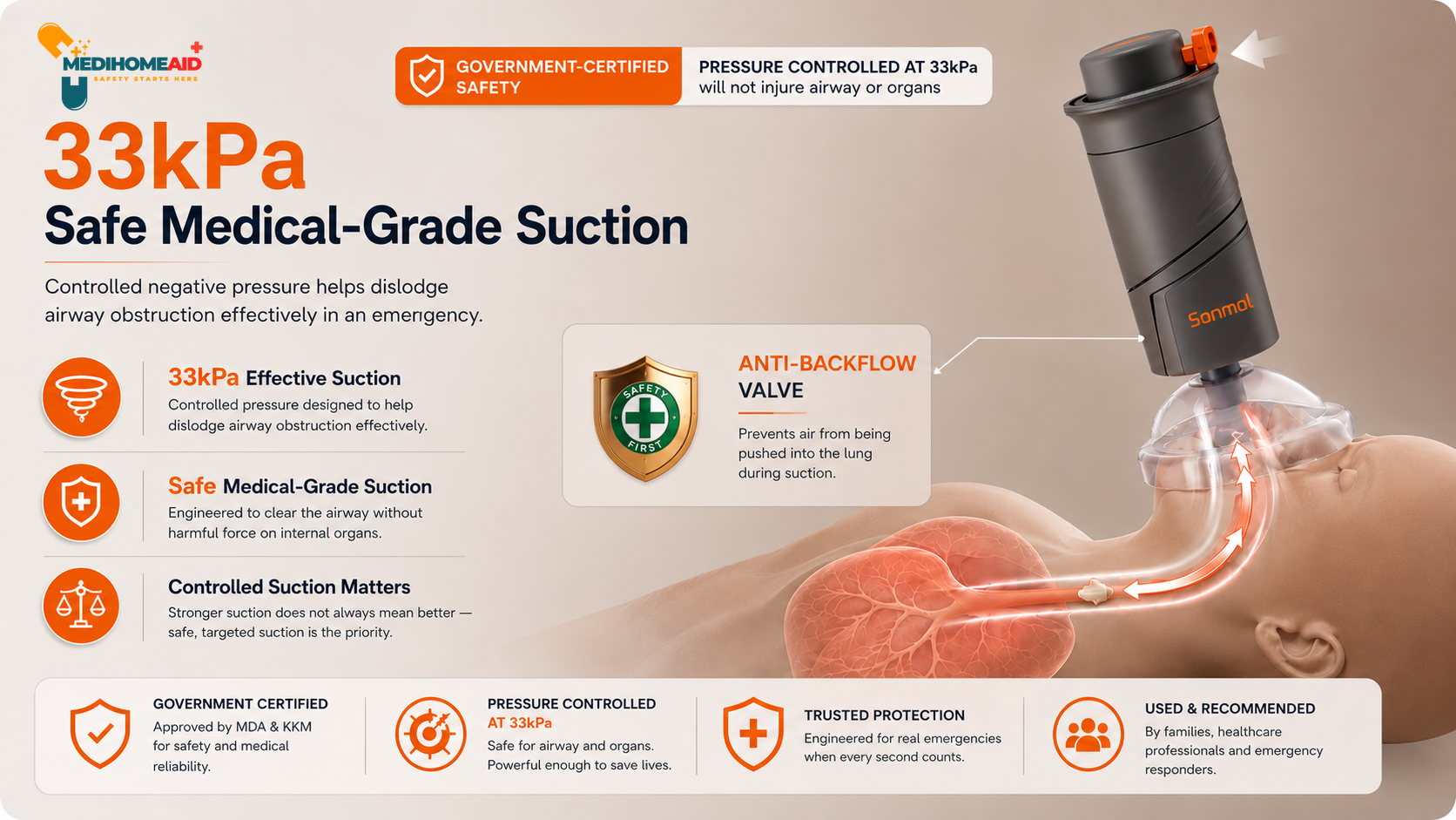 Sonmol Anti-Choking Device — medi 33kPa