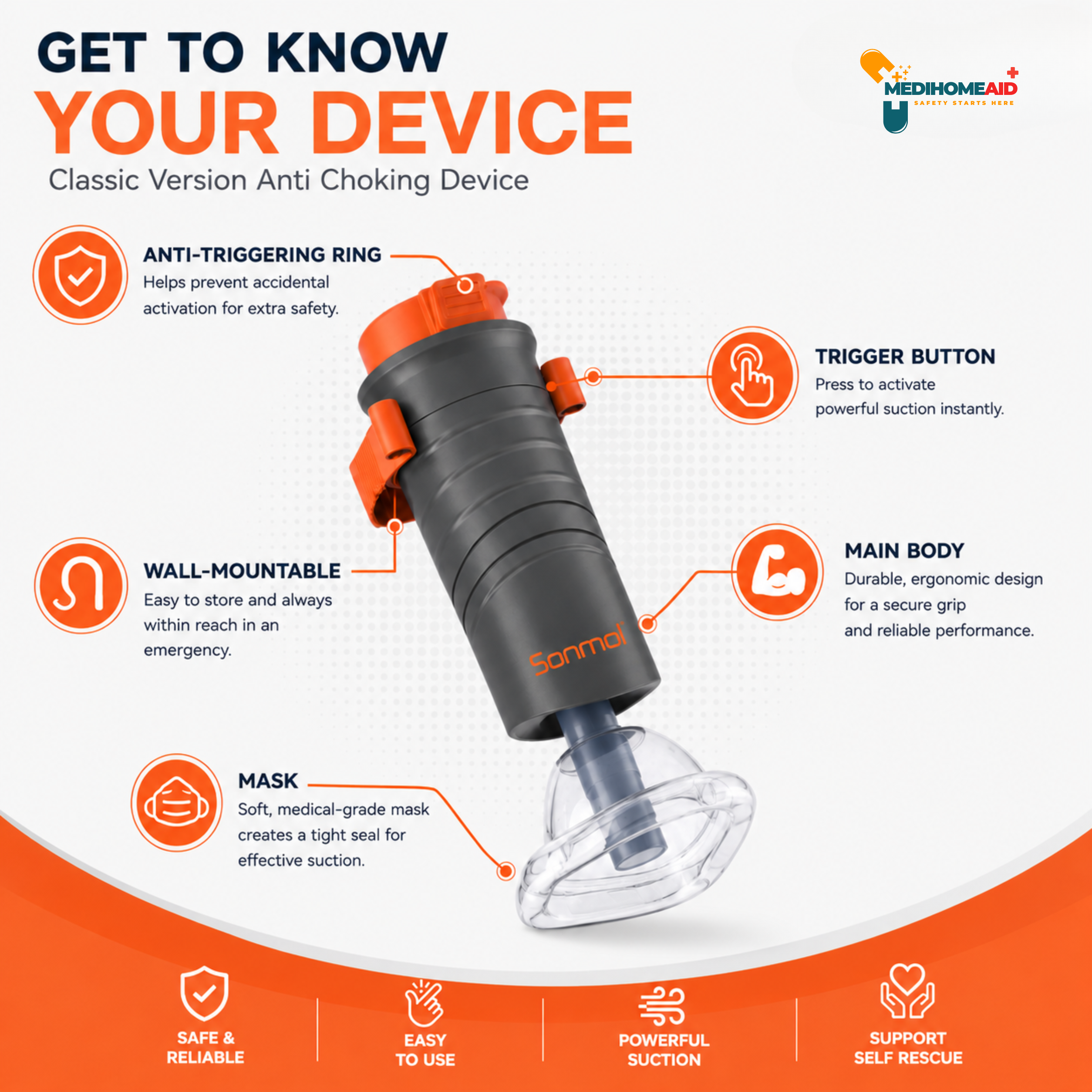 Sonmol Anti-Choking Device — medi get to know your device