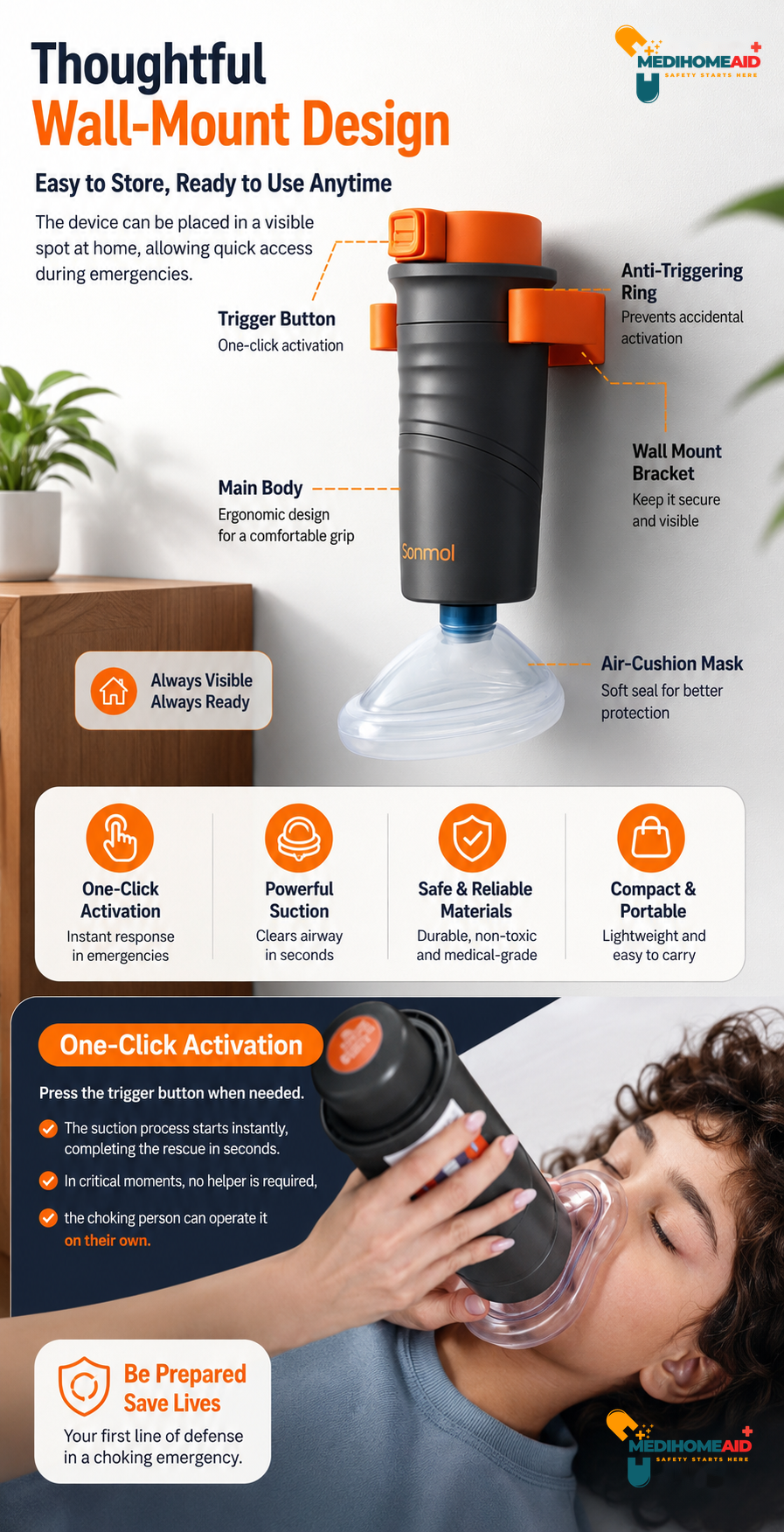 Sonmol Anti-Choking Device — medi wall mount